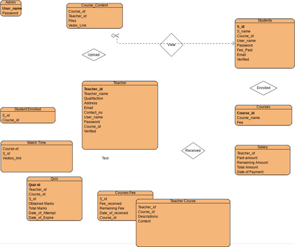 erd | Visual Paradigm Community